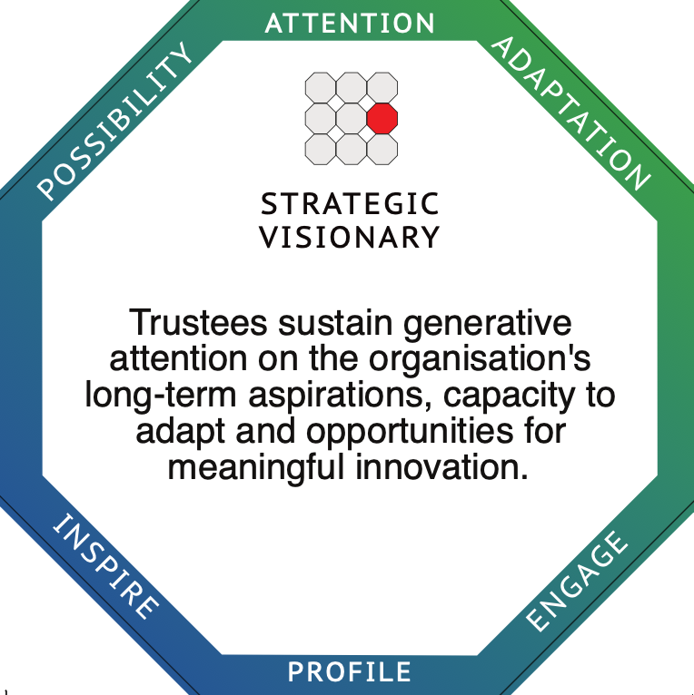 Strategic Visionary profile card